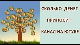 Сколько денег приносит канал на ютубе  Самые прибыльные тематики youtube канала