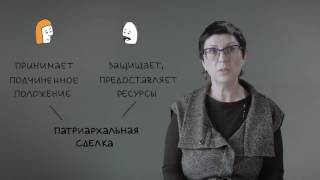 Отношения мужчин с женщинами