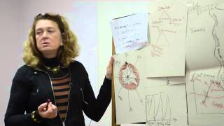 Лекция Е. Калитеевской, Ч.2, Хабаровск, сентябрь 2012