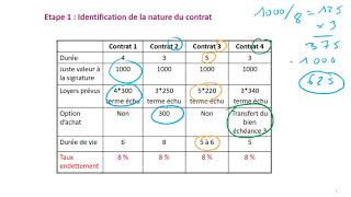 contrat de location cours