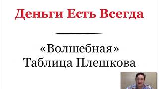 Деньги Есть Всегда // Планирование Семейного Бюджета //  Волшебная Таблица Плешкова