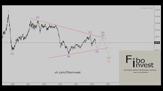 Нефть марки Brent прогноз на 2019 год  Волновой анализ
