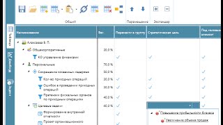 KPI-EXE: Стратегические цели в картах оценки деятельности сотрудников