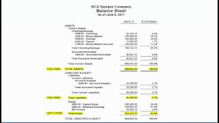 Key Performance Indicators For Construction By Fast Easy Accounting
