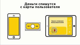 Пользователь оплатит отмену, если машина подана Яндекс Такси