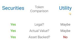 [ICO] Equitybase - обеднение рынка недвижимости и технологией blockchain