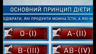 Диета по Группе Крови - Ранок - Інтер