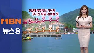 당분간 폭염 계속…밤 열대야·낮 무더위