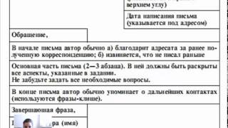 как написать письмо другу ЕГЭ английский