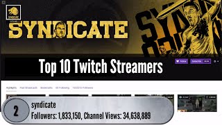 Top 10 Most Followed Twitch Streamers