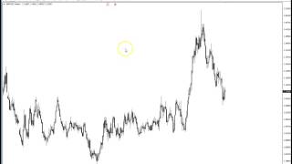 Gann Analysis tutorial 6 - how to draw Full wd gann Percentages