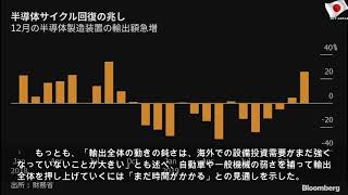 日本の半導体製造装置、輸出が急増