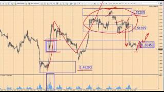 Анализ рынка Форекс 16 декабря 2015 г от школы трейдеров ForexSpez