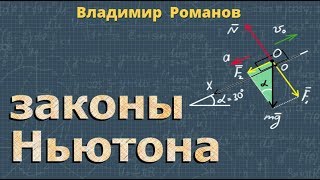 первый закон Ньютона второй закон Ньютона ФОРМУЛА
