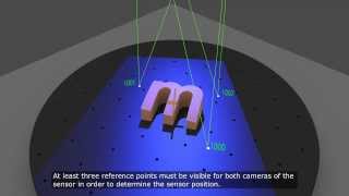 ATOS Core Essential Line Training Tutorials - Introduction to the ATOS System