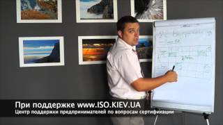 Урок 5. Внутренние аудиты