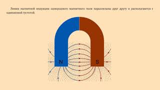 Однородное магнитное поле
