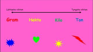 Tips för vikter!
