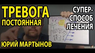 Генерализованное тревожное расстройство лечение # 651 | Постоянная тревога и страх как избавиться