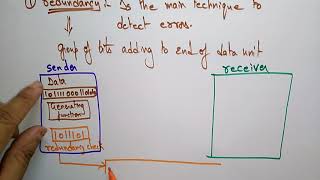 error detection and correction | computer networks |