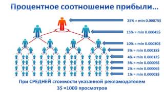 ГЛОБУС ИНТЕРКОМ заработок в интернете 2017