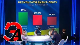 Тимошенко против! Результаты её экзит пола на выборах президента Украины