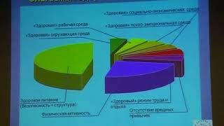 Наука о питании в системе профилактического, лечебного и реадилитационного звеньев оказания медицинс