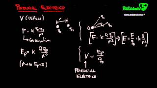 POTENCIAL ELECTRICO y ENERGIA POTENCIAL ELECTRICA. ELECTROSTÁTICA Mistercinco 4/9