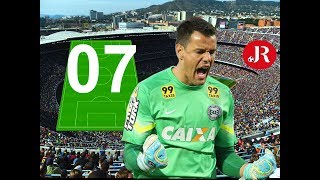 DICAS RODADA 07 CARTOLA FC 2017 - Escalação - Melhor Time JOGO RÁPIDO