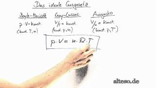 Das ideale Gasgesetz - Vorstellung der Gleichung