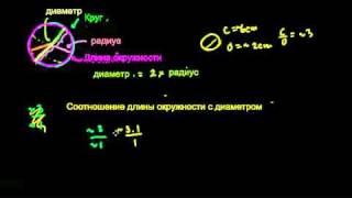 Круг: радиус, диаметр, длина окружности