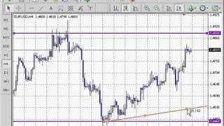 Терминал Metatrader. Технический анализ