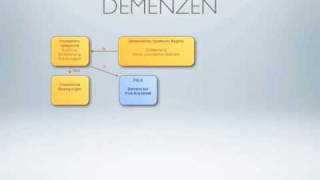 Merkkarte Demenzen