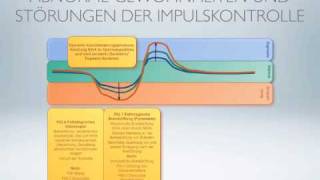 Abnorme Gewohnheiten & Störungen der Impulskontrolle