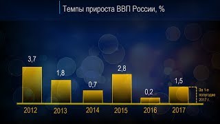 Всплывающая гистограмма в Power Point