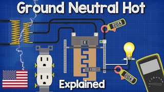 Ground Neutral and Hot wires explained