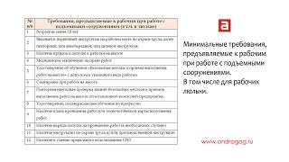 Требования, предъявляемые к рабочим при работе с подъемными сооружениями