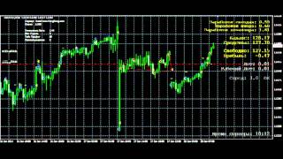 Robot Forex 2057 (RUS) советник для автоматической торговли на рынке Форекс