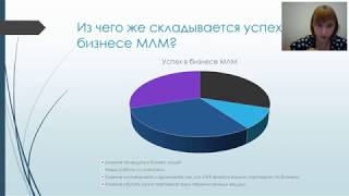 Обучение Команды. Говорим о рекрутинге. Медведева Екатерина
