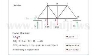 English - Truss Analysis Using Method of Joints Part 1 of 2