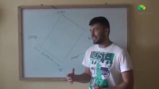 Распланировка участка не по сторонам света