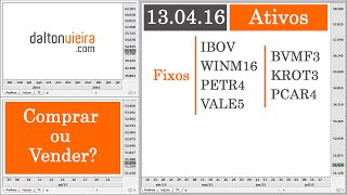 Análise - IBOV, WINM16, PETR4, VALE5, BVMF3, KROT3 e PCAR4 | 13.4.16