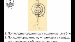 Исцеление Рейки. Балансировки чакр как исцеление . Рэйки, Рейки, Reiki