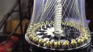 Field Geometry? The RIGHT-HAND RULE toy