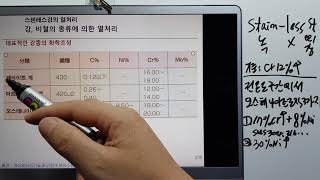 열처리기능사 금속재료279-열처리 스텐레스강의 열처리 기능사/산업기사/기능장/기술사