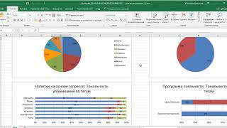 Brand Analytics - как использовать автоматические теги