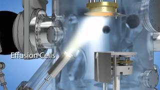 PVD Products PLD/MBE Deposition Options