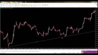 Лучший Торговый Советник Для Forex 2014 [Советники Форекс 2014]