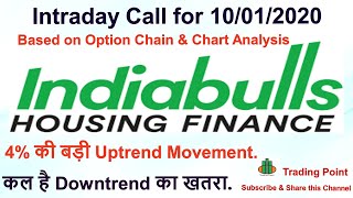 Indiabulls Housing Finance Ltd. Intraday call for 10/01/2020. intraday Tips. Intraday Levels.