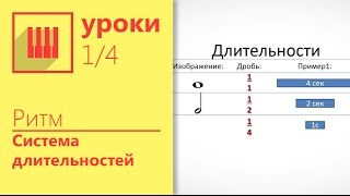 Длительности нот. Всего за 15 минут. Продвинутый способ. (Урок 1/4)